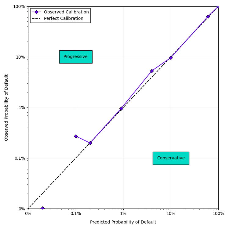 calibration plot