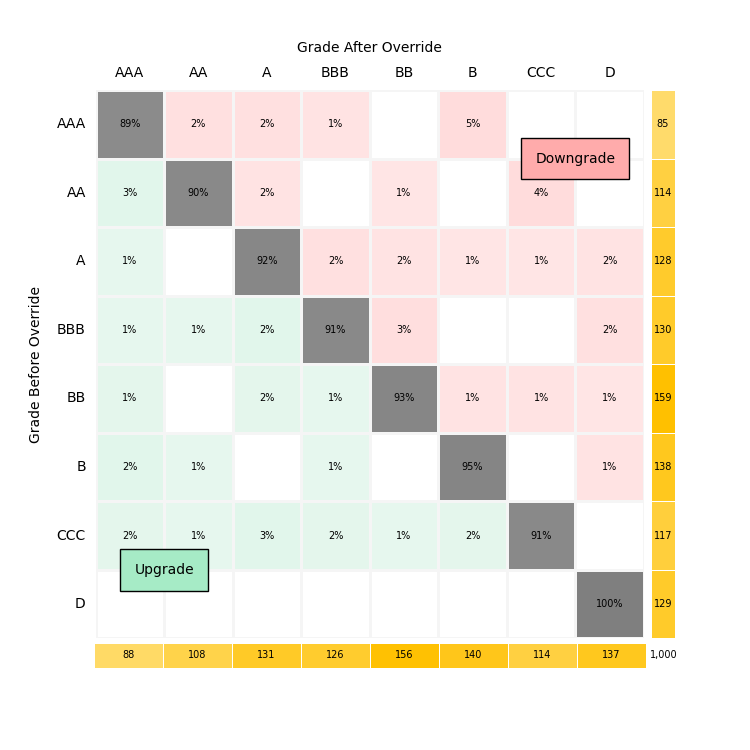 override plot